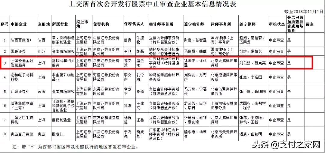 第三方支付上市难！宝付IPO要晾凉了？