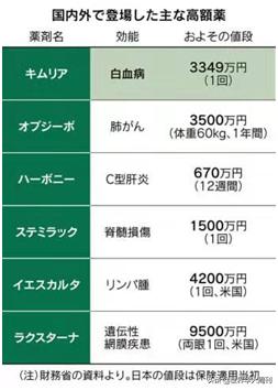 日本医学界攻克了白血病是真的吗,日本攻克白血病特效药