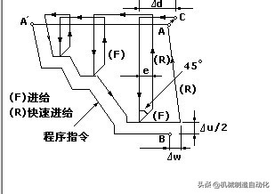 fanuc法兰克数控车床参数设置视频,fanuc数控车床系统参考点的设置