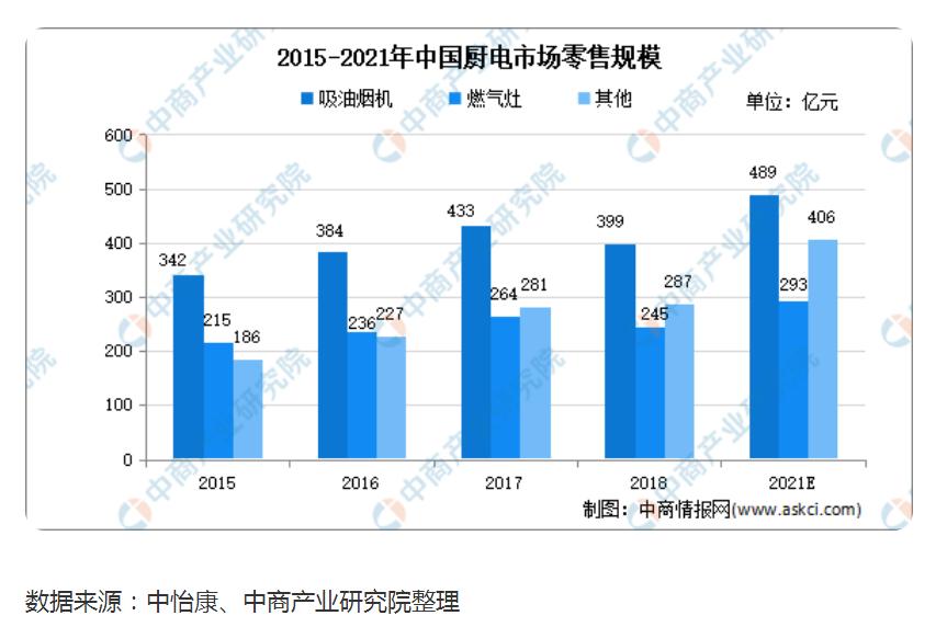 老板电器油烟机售后服务电话,油烟机老板电器推荐品牌