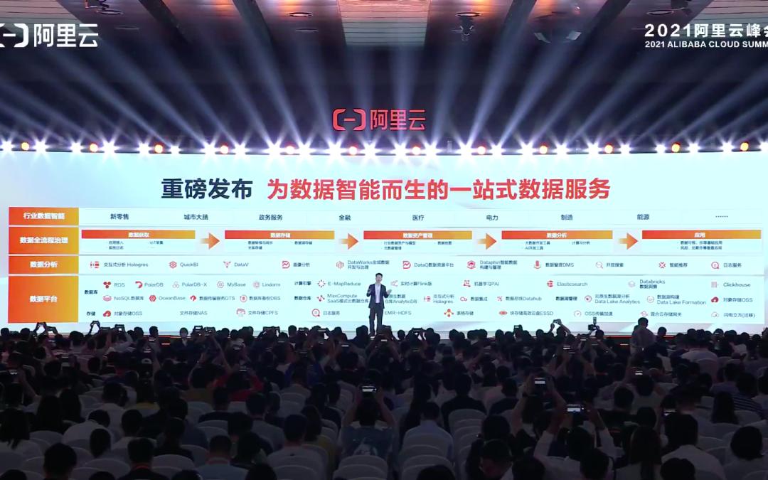 阿里云增长76大亮点,阿里云数字化转型的趋势