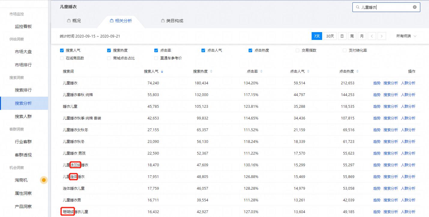 搜索关键词选品方法,你知道哪些搜索关键词