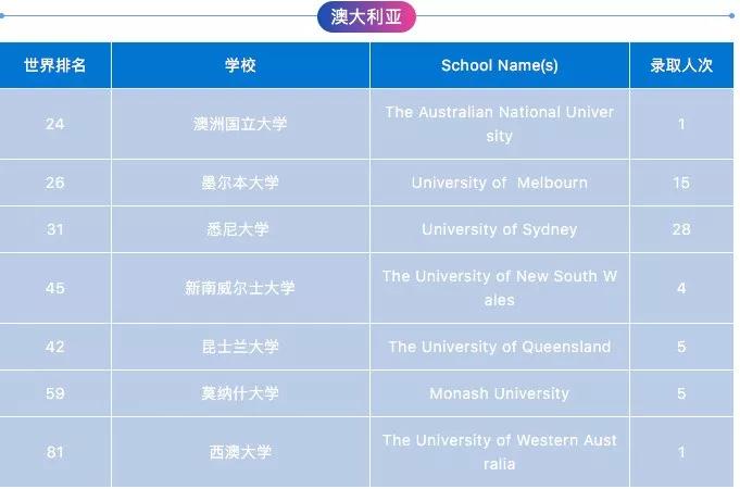 上海教科实验中学2019级,上海教科实验中学和协和双语学校