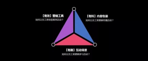 关爱通员工福利该如何使用,关爱员工活动策划