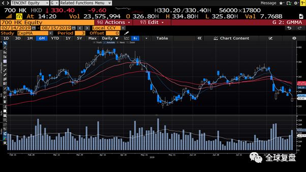区域券商研报20190815-澳优营收将加速增长，经济有下行风险