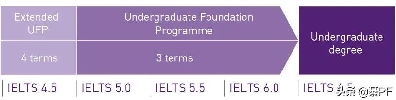 英国本科申请加拿大硕士,英国本科申请流程条件