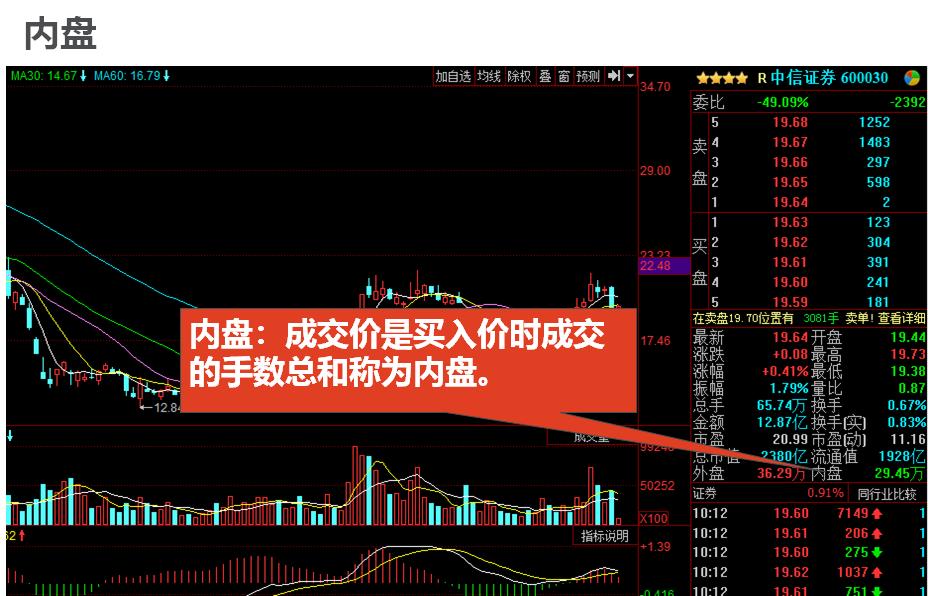 股市常用技术指标分析,判断股市行情最常用的技术指标