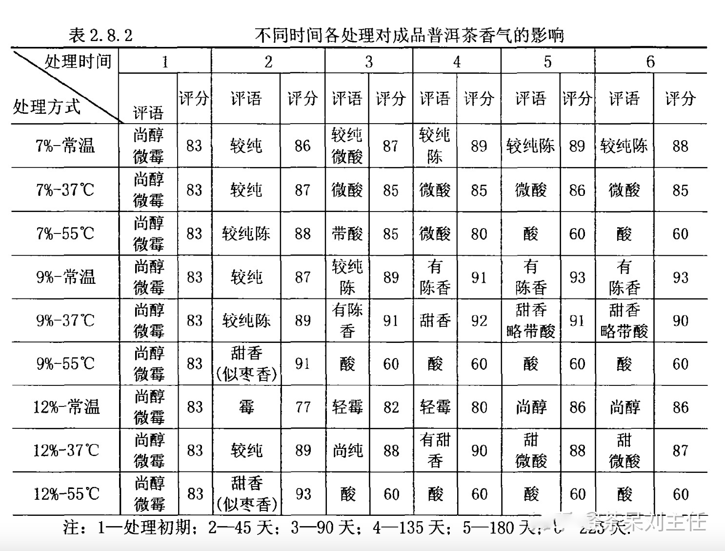 普洱茶越陈越香故事,越陈越香的普洱茶有哪些基础
