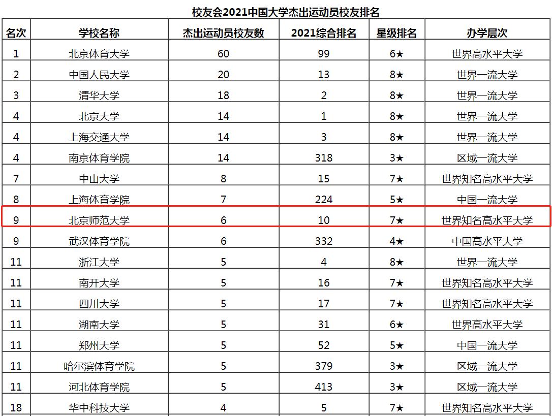 保研清北、留学哈佛!走出83位“杰出政要”、诺贝尔奖获得者!这,才是顶尖985!