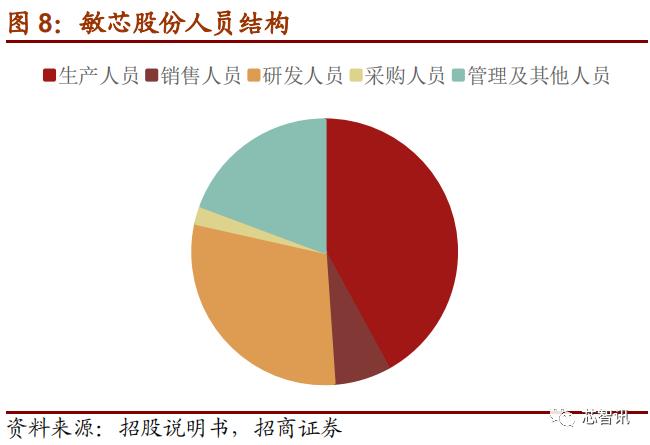上市首日暴涨医药股,上市首日涨幅最高纪录