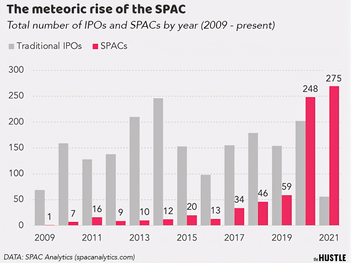 华尔街盲盒,美国华尔街的金融风暴