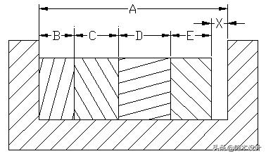 公差分析中尺寸链的建立原则,尺寸链与公差