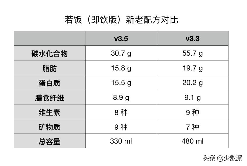 你最近买了什么东西,你最近买到什么好东西
