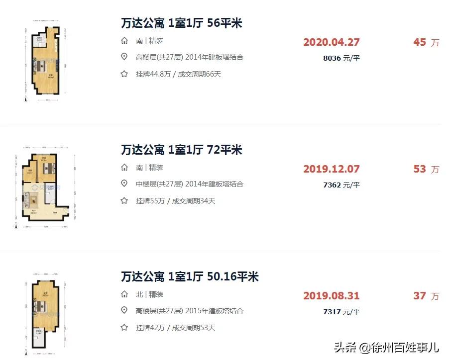 徐州一投资客哭诉：买房2年我亏了12万