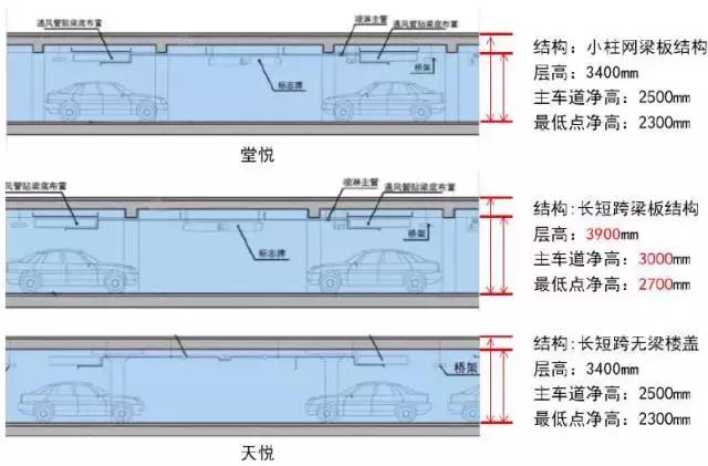 保利所有地下车库图,保利地下车库