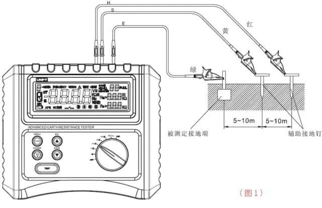 接地电阻测试仪如何测试接地电阻,接地电阻测试仪怎么测