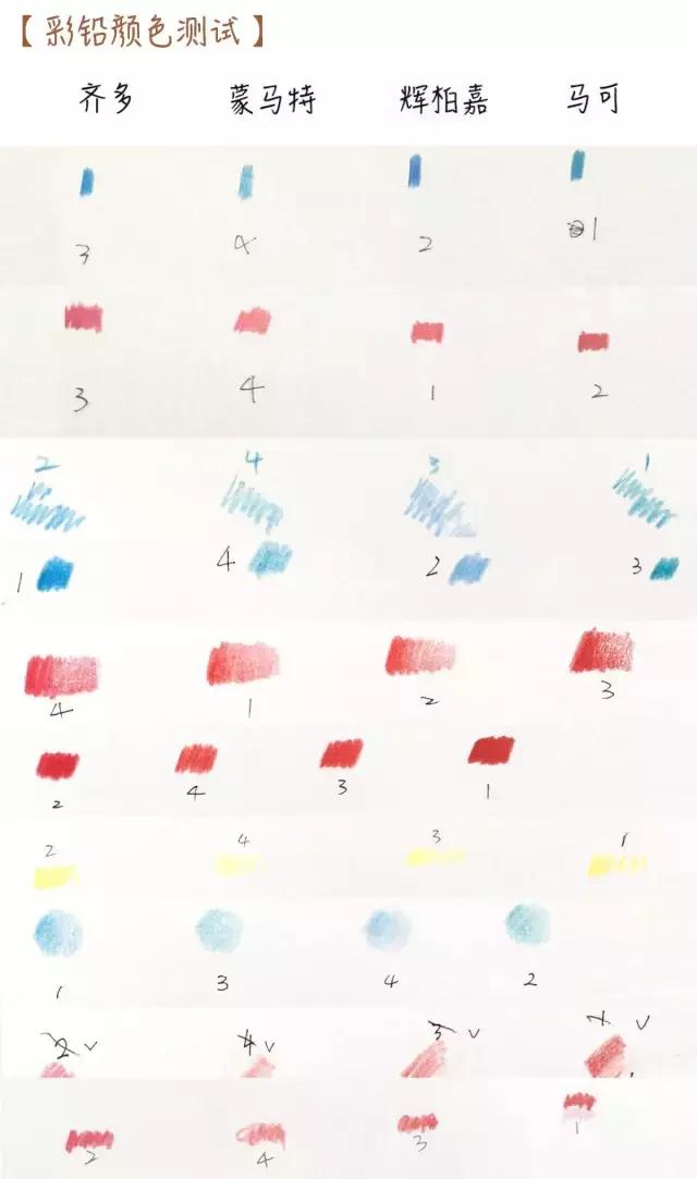 青竹画材专业彩铅怎么样,彩铅写实画材