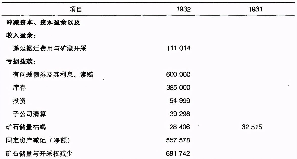 证券分析第6版怎么样,证券分析第三十二章