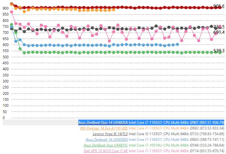 备战618!3500~8000值得买的轻薄全能办公本推荐并详解