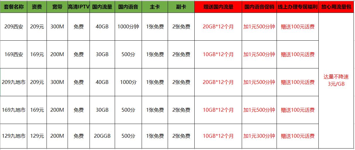 七夕福利｜你有200元话费待领取