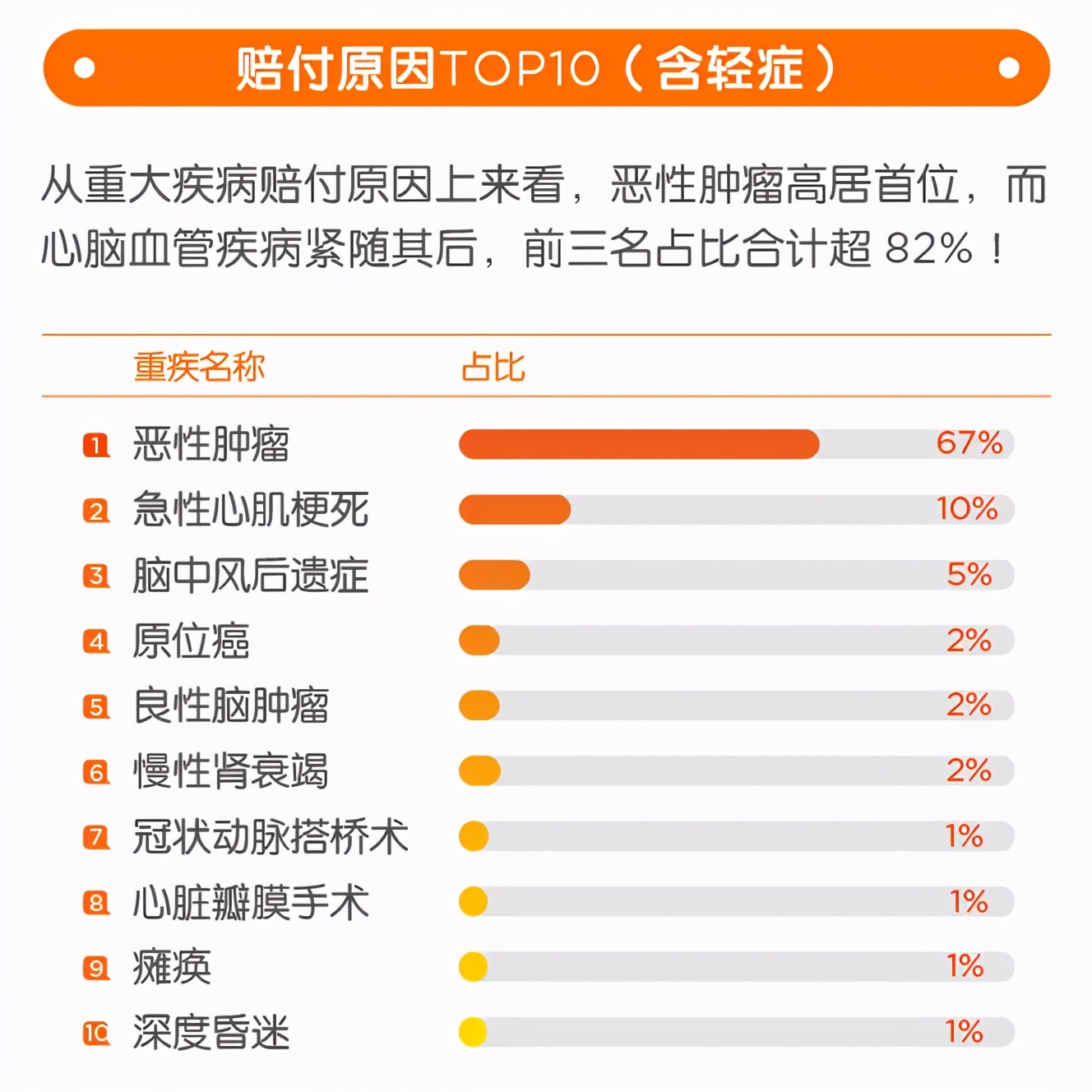 友邦友如意顺心版介绍,友邦友如意是保障什么的保险