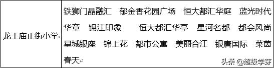 成都优质学区排行,成都七中分校学区房