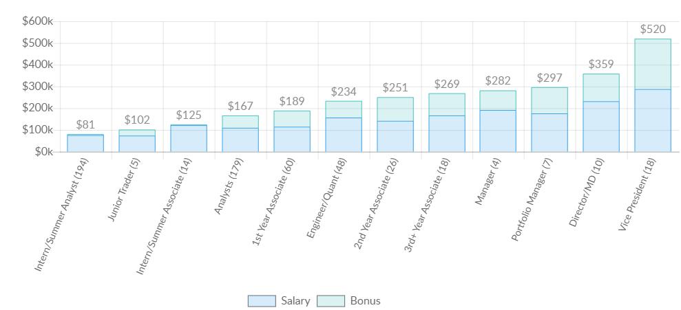 最赚钱的行业金融业,金融业务最好的行业