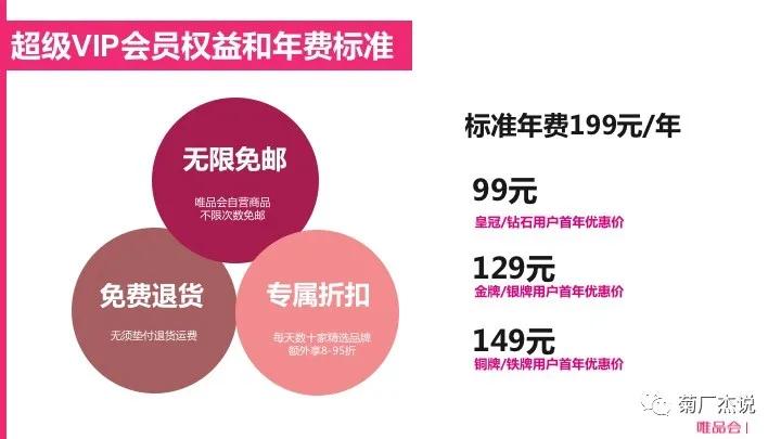 电商crm运营培训,电商crm系统和会员体系