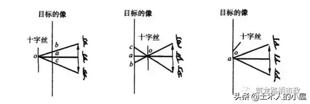 水准测量导线平差步骤,水准测量闭合导线的正确步骤
