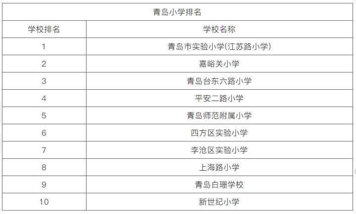 不要光焦虑了！看看青岛潜力学区再说