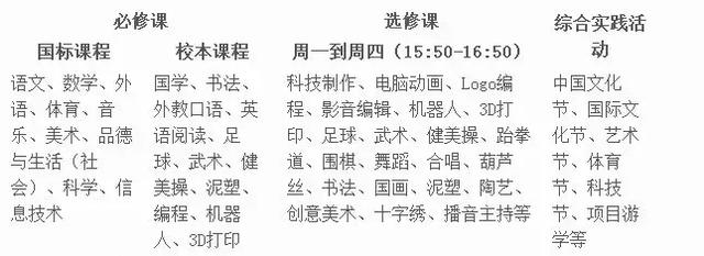 保定哪个私立小学学校比较好,石家庄私立阳光学校好不好