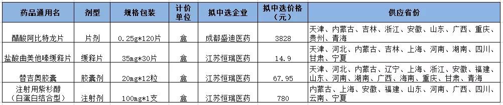 一致性评价药品几家之后会被集采,一致性评价仿制药