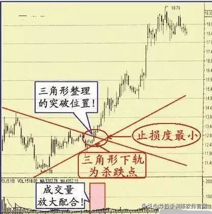 股票上升见顶形态,股票突破平台向上形态