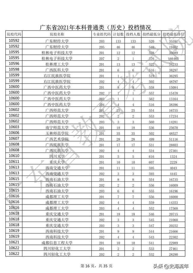 2020年一本大学录取分数线广东省,2018高考双一流大学广东录取分数