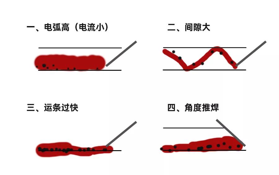 焊接时容易焊穿怎么办,焊接时老是掉渣是材质问题吗