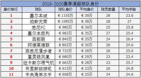 澳超最新赛事消息,2021澳超球队信息