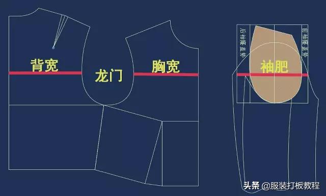 定制西服高级私人制作过程,高档西服制版技巧