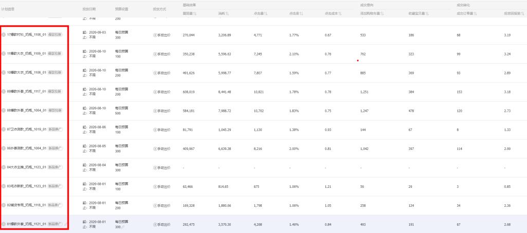 女装店创业开店流程,原创女装店铺创业方案书