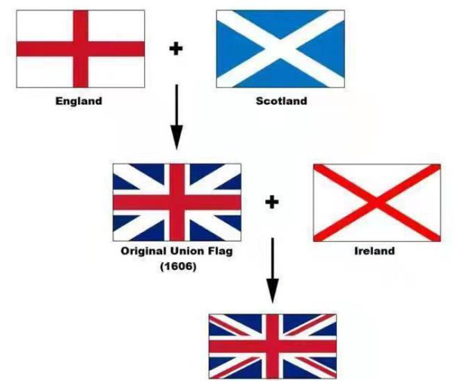 苏格兰与英格兰的千年恩怨,英格兰与苏格兰历史