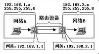 默认网关子网掩码首选dns怎么设置,mac怎样找自己ip地址和子网掩码