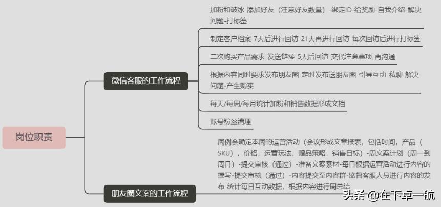 如何组建私域团队实现高效增长,企业私域流量搭建方法与技巧