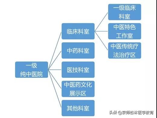 中医药的春天要来了,中医中药的春天要来了