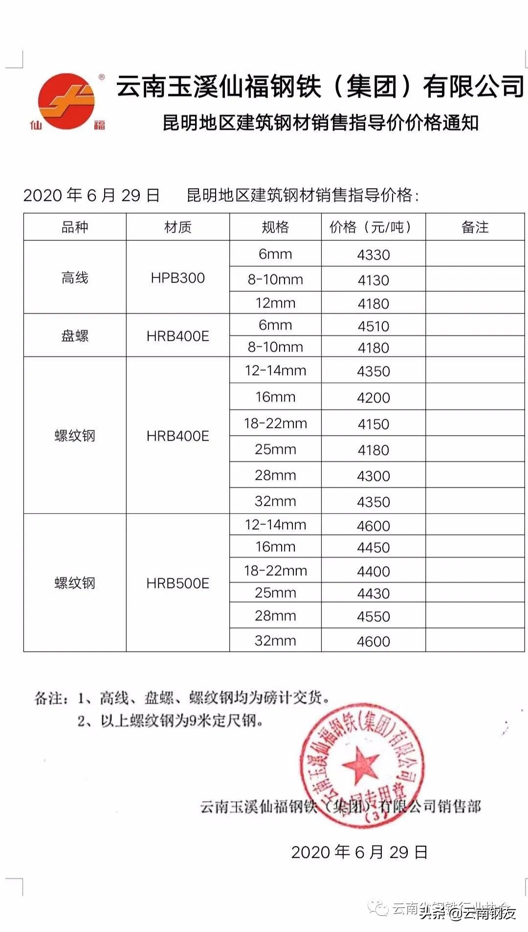 11月21日昆明钢材市场最新报价,2022年10月24日昆明钢材价格
