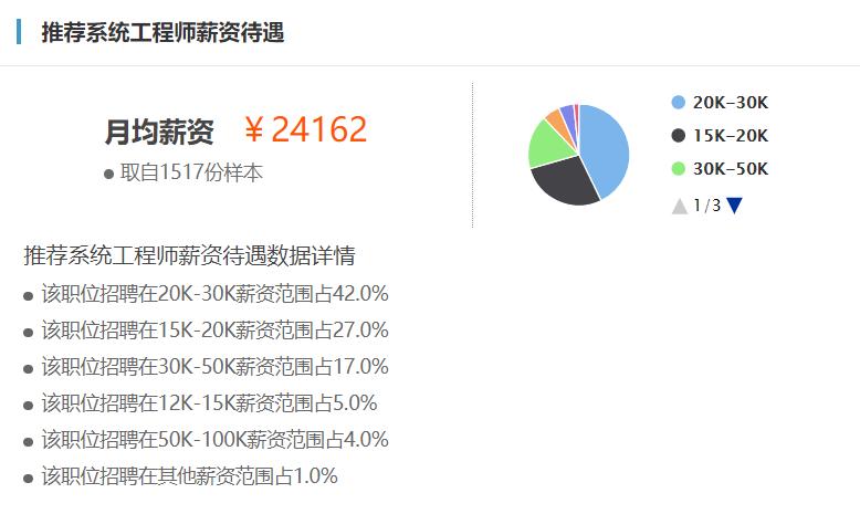 python现在就业行情,python就业现状怎么样2024
