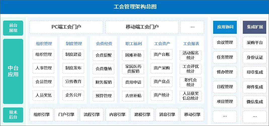 泛微oa系统智能化办公视频演示,泛微oa办公系统手机怎么使用