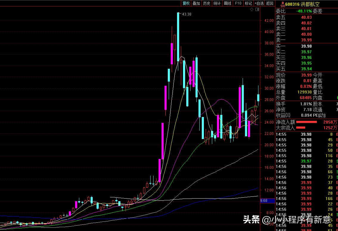 牛股挖掘机王伟,牛股王发展前景