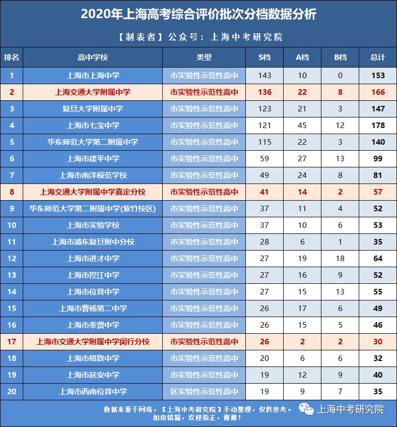 上海交大2022年强基计划招生简章,上海交大自招条件