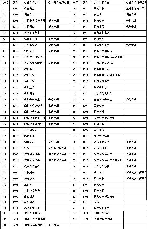 会计分录里的借贷分不清怎么办,怎样用借贷记账法编制会计分录