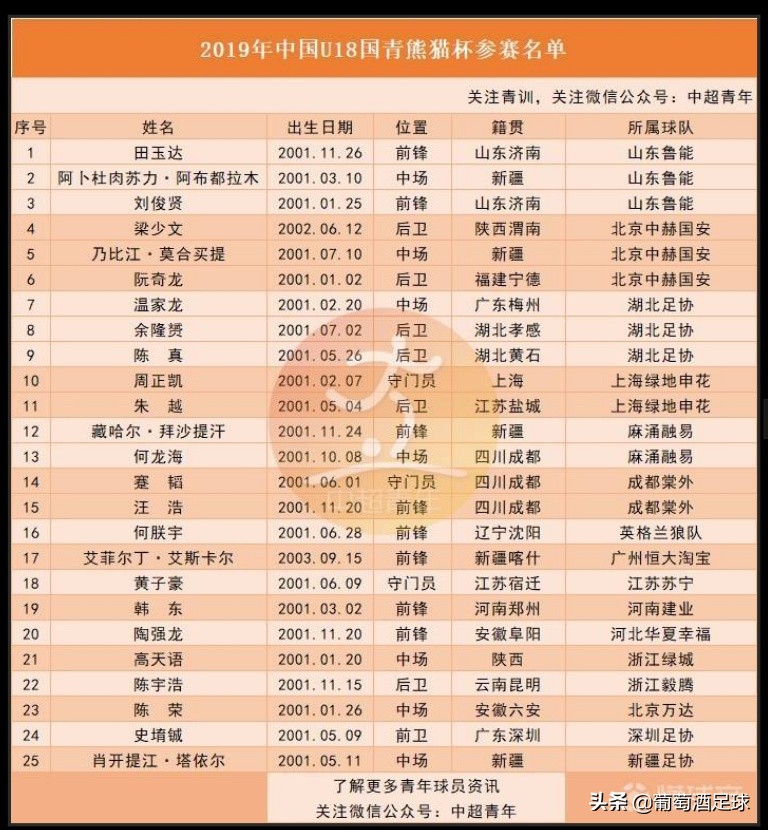 国青足球失误,国青队现状如何