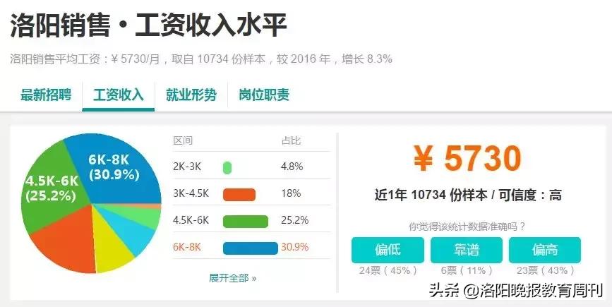 洛阳瀍河教师工资,洛阳和郑州教师工资对比